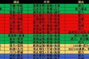 打造无敌阵容，挑战三国群雄（打造无敌阵容）