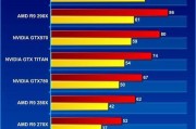 掌握中土世界暗影魔多键盘操作技巧（带你畅游中土大陆）