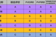 以策魂三国橙色宝物使用及搭配攻略（探索最强橙色宝物）