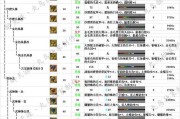 怪物猎人世界武器配装攻略（全武器流派配装详解）