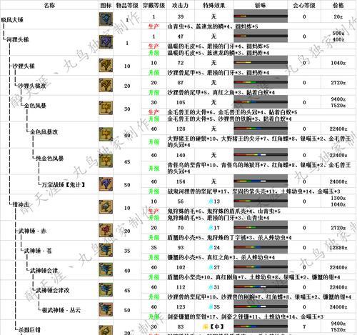 怪物猎人世界武器配装攻略（全武器流派配装详解）