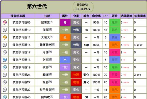 《口袋妖怪黑白》游戏全怪物生蛋一览表（探索神奇生物世界）