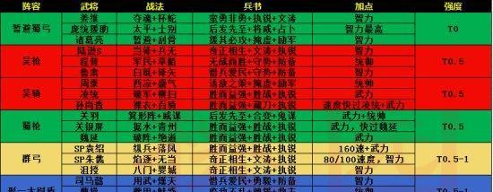 打造无敌阵容，挑战三国群雄（打造无敌阵容）