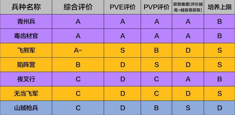 以策魂三国橙色宝物使用及搭配攻略（探索最强橙色宝物）