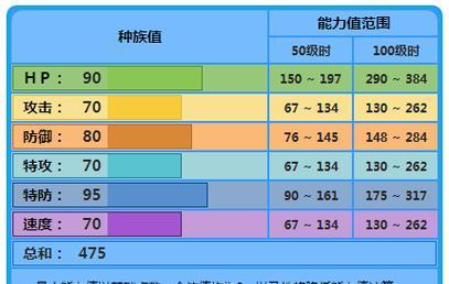 口袋妖怪性格玩法详解（探索性格影响战斗力）