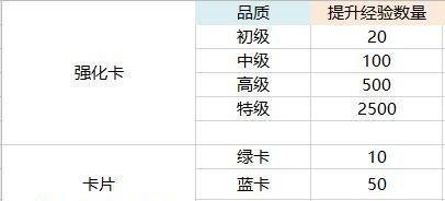 《热血航线伙伴觉醒消耗材料一览》