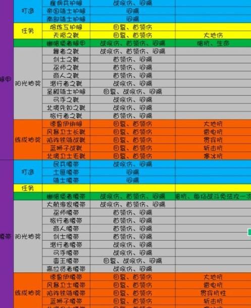 《探寻地下城堡3魂之诗中的美食》（揭秘魂之诗食谱）