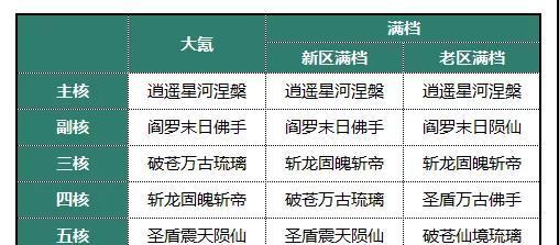 探秘《神魔大陆》中须弥帝释天（以道友请留步为起点）