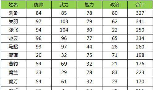 《三国志13》新增武将推测及原因分析（游戏开发商的精心布局）