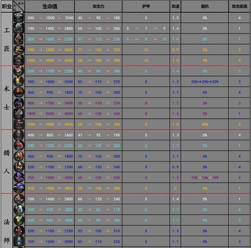 刀塔自走棋新手入门攻略？如何快速掌握基本玩法？