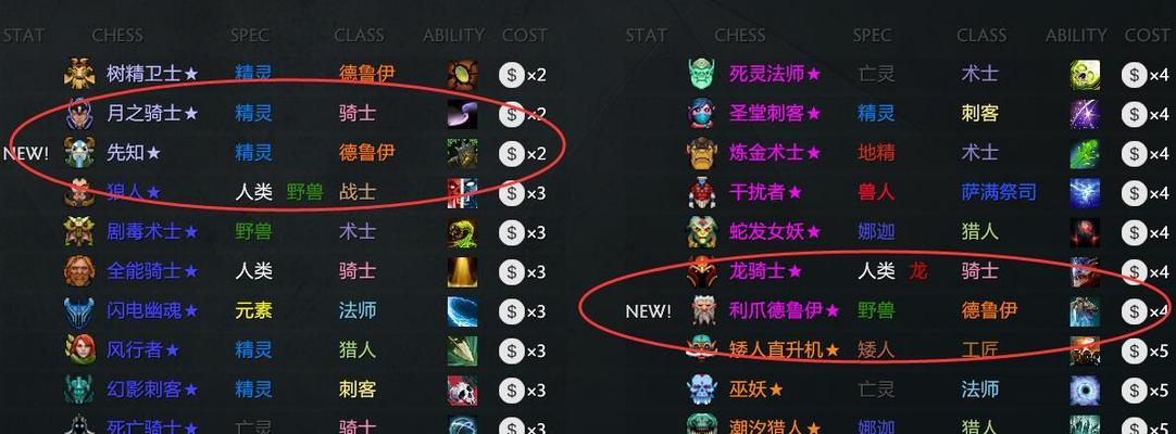 刀塔自走棋入门指南：如何玩转DOTA2自走棋？