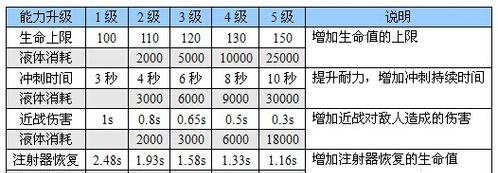 恶灵附身2中怪物打法有哪些？如何有效对抗游戏中的怪物？